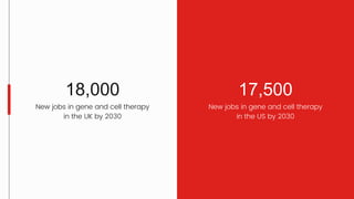 17,500
New jobs in gene and cell therapy
in the US by 2030
18,000
New jobs in gene and cell therapy
in the UK by 2030
 