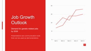 Item 1 Item 2 Item 3 Item 4 Item 5
40
30
20
10
0
Job Growth
Outlook
Demand for genetic-related jobs
by 2026
Presentations are communication tools
that can be used as demonstrations.
 