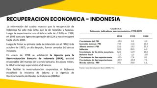 RECUPERACION ECONOMICA - INDONESIA
La información del cuadro muestra que la recuperación de
Indonesia ha sido más lenta qu...