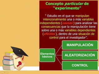 Elementos
básicos
MANIPULACIÓN
ALEATORIZACIÓN
CONTROL
 