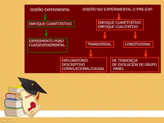 DISEÑO NO EXPERIMENTAL O PRE-EXP
 