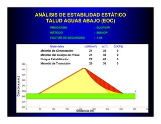 ANÁLISIS DE ESTABILIDAD ESTÁTICO
                               TALUD AGUAS ABAJO (EOC)
                                     PROGRAMA                         : SLOPE/W
                                     MÉTODO                           : BISHOP
                                     FACTOR DE SEGURIDAD              : 1.44


                                     Materiales                γ (KN/m³)   φ (°)     C(KPa)
                              Material de Cimentación              21       36         0
                              Material del Cuerpo de Presa         21       38         0
                              Bloque Estabilizador                 22       42         0
                  360         Material de Transición               20       36         0

                  340

                  320
Cota (m.s.n.m.)




                  300

                  280

                  260

                  240

                  220

                  200
                        0    50       100      150       200        250        300      350   400   450
                                                       Distancia (m)
 