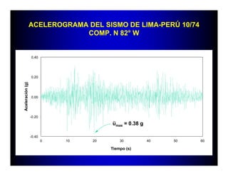 ACELEROGRAMA DEL SISMO DE LIMA-PERÚ 10/74
                              COMP. N 82° W


                  0.40




                  0.20
Aceleración (g)




                  0.00




                  -0.20

                                        ümax = 0.38 g

                  -0.40
                          0   10   20       30          40   50   60

                                        Tiempo (s)
 