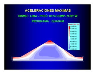 ACELERACIONES MÁXIMAS
SISMO : LIMA - PERÚ 10/74 COMP. N 82° W
        PROGRAMA : QUAD4M
                                 Aceler. Max. (g)
                                   +6.65E-001
                                   +6.00E-001
                                   +5.00E-001
                                   +4.50E-001
                                   +4.00E-001
                                   +3.50E-001
                                   +3.25E-001
                                   +3.00E-001
                                   +2.75E-001
                                   +2.50E-001
 