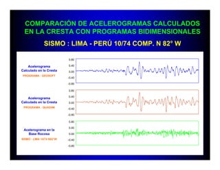 COMPARACIÓN DE ACELEROGRAMAS CALCULADOS
  EN LA CRESTA CON PROGRAMAS BIDIMENSIONALES
               SISMO : LIMA - PERÚ 10/74 COMP. N 82° W

                                             0.80
                           Aceleración (g)
    Acelerograma                             0.40
Calculado en la Cresta                       0.00
PROGRAMA : GEOSOFT
                                             -0.40           ümax = 0.60 g
                                             -0.80

                                             0.80
                           Aceleración (g)




                                             0.40
    Acelerograma
Calculado en la Cresta                       0.00
 PROGRAMA : QUAD4M                           -0.40                            ümax = 0.66 g
                                             -0.80

                                             0.80
                           Aceleración (g)




                                             0.40
 Acelerograma en la
   Base Rocosa                               0.00
SISMO : LIMA 10/74 N82°W                     -0.40                                 ümax = 0.38 g
                                             -0.80
                                                     0   5               10                15      20   25
                                                                              Tiempo (s)
 