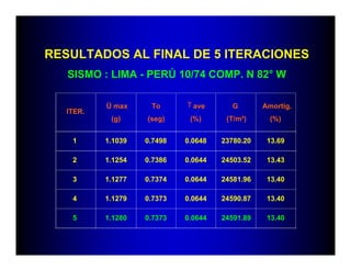 RESULTADOS AL FINAL DE 5 ITERACIONES
   SISMO : LIMA - PERÚ 10/74 COMP. N 82° W

          Ü max     To      γ ave       G       Amortig.
  ITER.
           (g)     (seg)     (%)      (T/m²)      (%)


   1      1.1039   0.7498   0.0648   23780.20    13.69

   2      1.1254   0.7386   0.0644   24503.52    13.43

   3      1.1277   0.7374   0.0644   24581.96    13.40

   4      1.1279   0.7373   0.0644   24590.87    13.40

   5      1.1280   0.7373   0.0644   24591.89    13.40
 