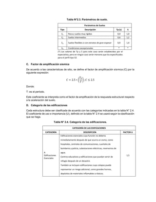 Tabla N°2.3. Parámetros de suelo.
Parámetros de Suelos
Tipo Descripción Tp (s) S
𝑆1 Roca y suelos muy rígidos 0,4 1,0
𝑆2 Suelos intermedios 0,6 1,2
𝑆3 Suelos flexibles o con estratos de gran espesor 0,9 1,4
𝑆4 Condiciones excepcionales * *
(*) Los valores de Tp y S para este caso serán establecidos por el
especialista, pero en ningún caso serán menores que los especificados
para el perfil tipo S3.
C. Factor de amplificación sísmica
De acuerdo a las características de sitio, se define el factor de amplificación sísmica (C) por la
siguiente expresión:
𝐶 = 2.5 ∗ (
𝑇𝑃
𝑇
); 𝐶 ≤ 2.5
Donde:
T: es el período.
Este coeficiente se interpreta como el factor de amplificación de la respuesta estructural respecto
a la aceleración del suelo.
D. Categoría de las edificaciones
Cada estructura debe ser clasificada de acuerdo con las categorías indicadas en la tabla N° 2.4.
El coeficiente de uso e importancia (U), definido en la tabla N° 2.4 se usará según la clasificación
que se haga.
Tabla N° 2.4. Categoría de las edificaciones.
CATEGORÍA DE LAS EDIFICACIONES
CATEGORÍA DESCRIPCION FACTOR U
A
Edificaciones
Esenciales
Edificaciones esenciales cuya función no debería
inmediatamente después de que ocurra un sismo, como
hospitales, centrales de comunicaciones, cuarteles de
bomberos y policía, subestaciones eléctricas, reservorios de
agua.
Centros educativos y edificaciones que puedan servir de
refugio después de un desastre.
También se incluyen edificaciones cuyo colapso puede
representar un riesgo adicional, como grandes hornos,
depósitos de materiales inflamables o tóxicos.
1,5
 