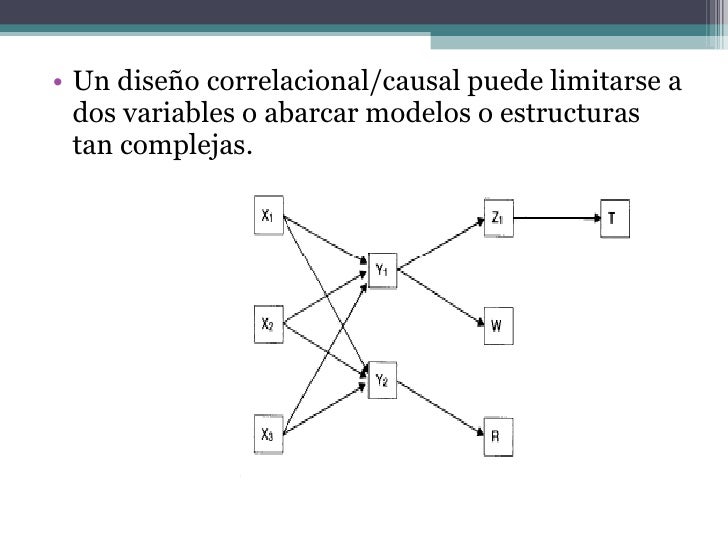 Diseños no experimentales transversales, transversales descriptivos y…
