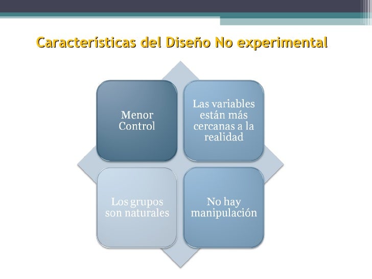Diseños no experimentales transversales, transversales descriptivos y…