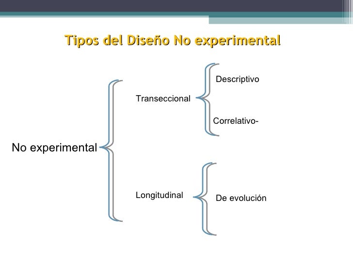 Diseños no experimentales transversales, transversales descriptivos y…