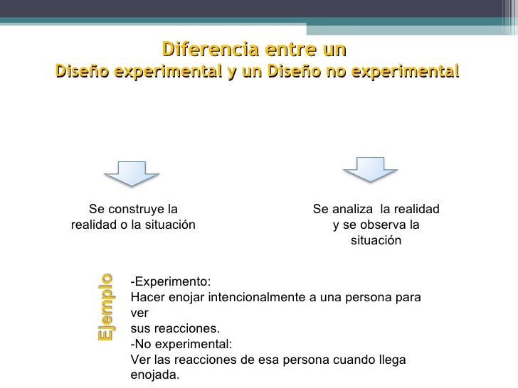 Diseños no experimentales transversales, transversales descriptivos y…