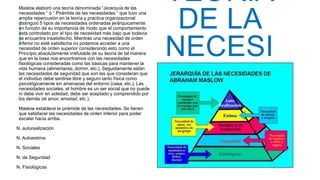 TEORÍA
DE LA
NECESI
DAD
Maslow elaboró una teoría denominada “Jerarquía de las
necesidades “ ó “ Pirámide de las necesidades “ que tuvo una
amplia repercusión en la teoría y practica organizacional
distinguió 5 tipos de necesidades ordenadas jerárquicamente
en función de su importancia de modo que el comportamiento
está controlado por el tipo de necesidad más bajo que todavía
se encuentra insatisfecho. Mientras una necesidad de orden
inferior no esté satisfecha no podemos acceder a una
necesidad de orden superior considerando esto como el
Principio absolutamente irrefutable de su teoría de tal manera
que en la base nos encontramos con las necesidades
fisiológicas consideradas como las básicas para mantener la
vida humana (alimentarse, dormir, etc.). Seguidamente están
las necesidades de seguridad que son las que consideran que
el individuo debe sentirse libre y seguro tanto física como
psicológicamente sin amenazas del entorno (casa, etc.). Las
necesidades sociales, el hombre es un ser social que no puede
ni debe vivir en soledad, debe ser aceptado y comprendido por
los demás (el amor, amistad, etc.).
Maslow establece la pirámide de las necesidades. Se tienen
que satisfacer las necesidades de orden inferior para poder
escalar hacia arriba.
N. autorealización
N. Autoestima
N. Sociales
N. de Seguridad
N. Fisiológicas
 