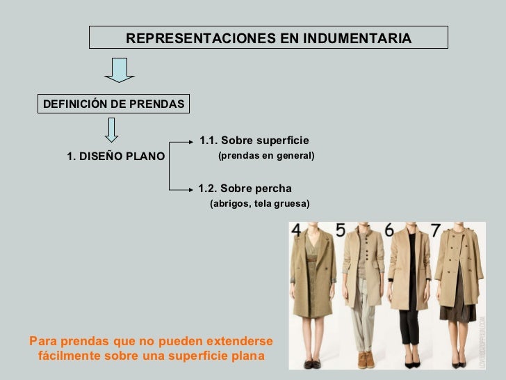 Definición técnica de prendas en modadiseños planos