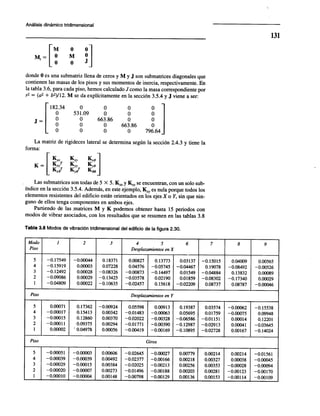 Diseño sísmico de edificios meli