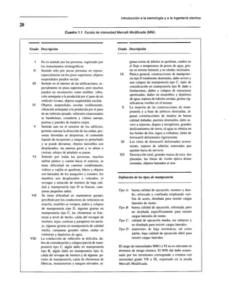 Diseño sísmico de edificios meli