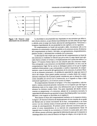 Diseño sísmico de edificios meli