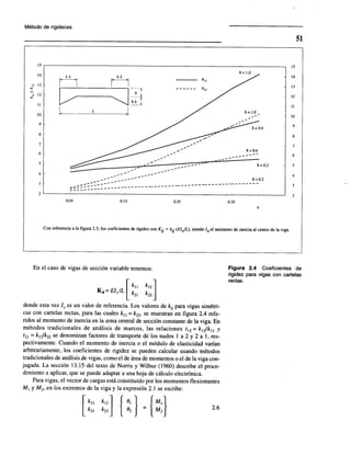 Diseño sísmico de edificios meli