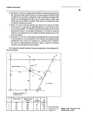 Diseño sísmico de edificios meli