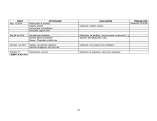 INICIO ACTIVIDADES EVALUACIÓN FINALIZACIÓN 
Sep. 15 /2014 Introducción al proyecto Noviembre 10 de 2014 
23 
CRONOGRAMA: 
Saberes previos evaluación saberes previos 
Lectura guía metodológica 
Búsqueda páginas web 
Sep.24 de 2014 Socialización de textos Evaluación de vocablos técnicos sobre construcción y 
Aportes de los estudiantes Solución de evaluaciones icfes 
Nuevas Preguntas problémicas 
Octubre 1 de 2014 Trabajo con software aplicativo evaluación de manejo de tics (software) 
Solución de algunos test tipo icfes 
Octubre 17 Culminación proyecto Aplicación de evaluación para mirar resultados 
