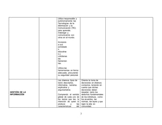 3 
Utilizo responsable y 
autónomamente las 
Tecnologías de la 
Información y la 
Comunicación (TIC) 
para aprender, 
investigar y 
comunicarme con 
otros en el mundo. 
Incorpora 
a sus 
actividade 
s 
educativa 
s y 
cotidianas 
las 
herramien 
tas. 
Utiliza las 
herramientas en forma 
adecuada, procurando 
su seguridad personal. 
GESTIÓN DE LA 
INFORMACIÓN 
Leo diversos tipos de 
texto: descriptivo, 
informativo, narrativo, 
explicativo y 
argumentativo. 
Comprendo el sentido 
global de cada uno de 
los textos que leo, la 
intención de quien lo 
produce y las 
características del 
Orienta la toma de 
decisiones en diversos 
contextos, teniendo en 
cuenta que dichas 
decisiones deben 
respetar, tanto los 
derechos fundamentales 
de los individuos, como 
los acuerdos, las 
normas, las leyes y que 
rigen la vida en 
comunidad. 
 