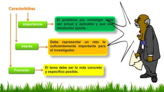 Importancia
El problema por investigar debe
ser actual y aplicable y que sus
resolución aporte.
Precisión
El tema debe ser lo más concreto
y especifico posible.
Interés
Debe representar un reto lo
suficientemente importante para
el investigador.
 