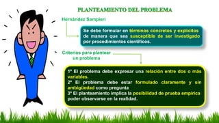 Se debe formular en términos concretos y explícitos,
de manera que sea susceptible de ser investigado
por procedimientos científicos.
1º El problema debe expresar una relación entre dos o más
variables.
2º El problema debe estar formulado claramente y sin
ambigüedad como pregunta.
3º El planteamiento implica la posibilidad de prueba empírica,
poder observarse en la realidad.
Criterios para plantear
un problema
Hernández Sampieri
 