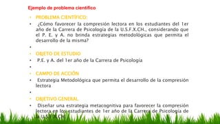 Ejemplo de problema científico
• PROBLEMA CIENTÍFICO:
• ¿Cómo favorecer la compresión lectora en los estudiantes del 1er
año de la Carrera de Psicología de la U.S.F.X.CH., considerando que
el P. E. y A. no brinda estrategias metodológicas que permita el
desarrollo de la misma?
•
• OBJETO DE ESTUDIO
• P.E. y A. del 1er año de la Carrera de Psicología
•
• CAMPO DE ACCIÓN
• Estrategia Metodológica que permita el desarrollo de la compresión
lectora
•
• OBJETIVO GENERAL
• Diseñar una estrategia metacognitiva para favorecer la compresión
lectora en los estudiantes de 1er año de la Carrera de Psicología de
la U.S.F.X.CH.
 
