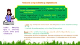 • Variable independiente: Es la supuesta causa de la
variable dependiente, o sea, la que determina o influye en
ésta, antecedente.
• Variable dependiente: Es el supuesto efecto, que esta
causado influenciado o determinado por la variable
independiente, es decir el consecuente.
Caso 2: existen variables intermedias que actuando sobre la independiente, causan,
determinan o influyen en la dependiente .
Un programa de educación ambiental, actuando a través de los conocimientos, actitudes
y creencias de las personas, influye o determina en el cuidado y protección del medio
ambiente.
Caso 1: hay una relación directa, lineal, entre VI y VD (VI causa, determina o influye
en VD)
Un método de enseñanza influye en la calidad del aprendizaje.Existen diferentes
tipos de relaciones
básicas entre estas
variables EJ.
 