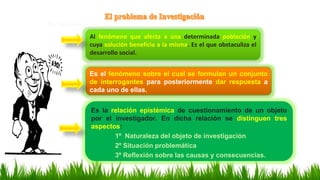 Al fenómeno que afecta a una determinada población y
cuya solución beneficia a la misma. Es el que obstaculiza el
desarrollo social.
Se denomina así
Es el fenómeno sobre el cual se formulan un conjunto
de interrogantes para posteriormente dar respuesta a
cada uno de ellas.
Es la relación epistémica de cuestionamiento de un objeto
por el investigador. En dicha relación se distinguen tres
aspectos:
1º Naturaleza del objeto de investigación
2º Situación problemática
3º Reflexión sobre las causas y consecuencias.
 