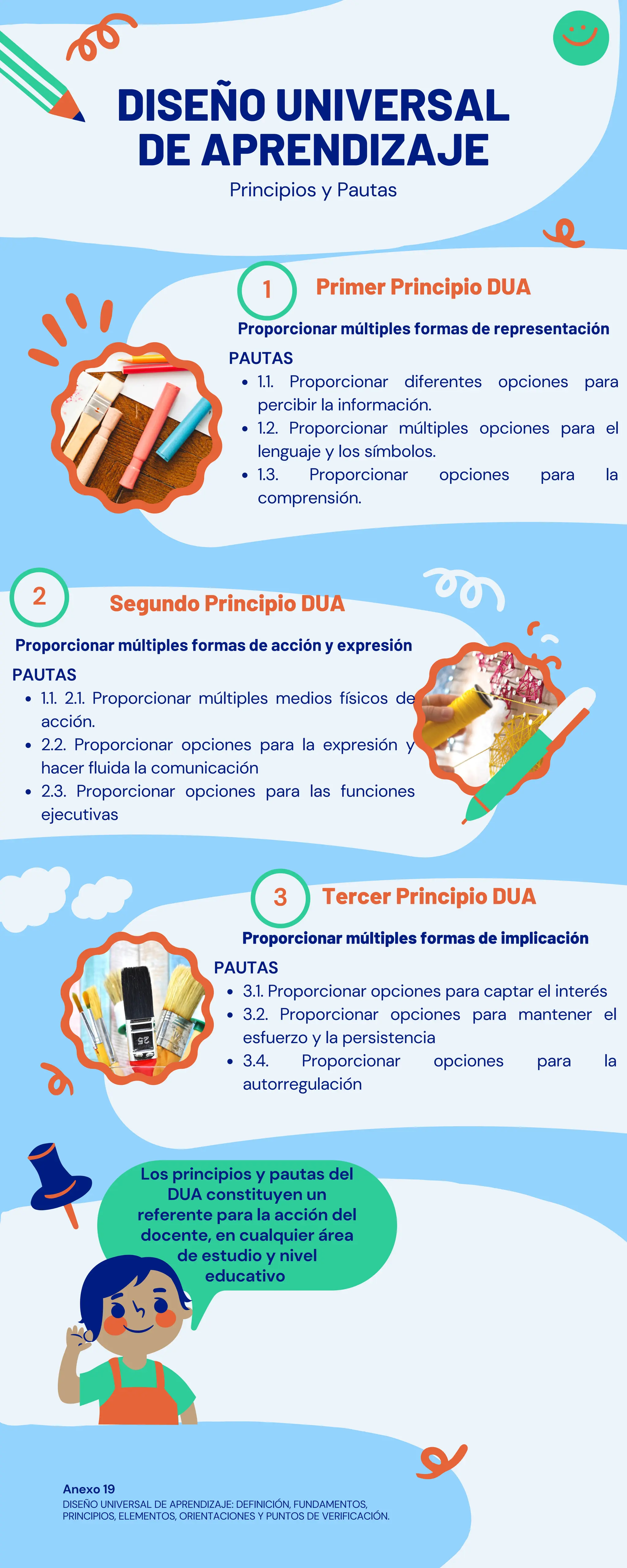 DISEÑO UNIVERSAL DE APRENDIZAJE Y SUS PRINCIPIOS | PDF