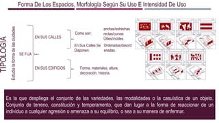 Es la que despliega el conjunto de las variedades, las modalidades o la casuística de un objeto.
Conjunto de terreno, constitución y temperamento, que dan lugar a la forma de reaccionar de un
individuo a cualquier agresión o amenaza a su equilibrio, o sea a su manera de enfermar.
TIPOLOGÍA Forma De Los Espacios, Morfología Según Su Uso E Intensidad De Uso.
SE FIJA
EN SUS CALLES
EN SUS EDIFICIOS Forma, materiales, altura,
decoración, historia.
En Sus Calles Se
Disponen:
Como son:
anchas/estrechas
rectas/curvas
Útiles/inútiles
Ordenadas/desord
enadas.
Estudialaformadelasciudades
 