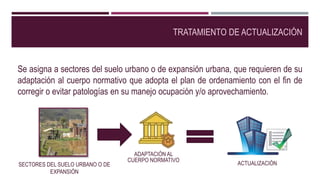 TRATAMIENTO DE ACTUALIZACIÓN
Se asigna a sectores del suelo urbano o de expansión urbana, que requieren de su
adaptación al cuerpo normativo que adopta el plan de ordenamiento con el fin de
corregir o evitar patologías en su manejo ocupación y/o aprovechamiento.
SECTORES DEL SUELO URBANO O DE
EXPANSIÓN
ADAPTACIÓN AL
CUERPO NORMATIVO
ACTUALIZACIÓN
 