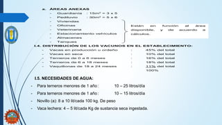 a. ÁREAS ANEXAS
- Guardianía : 15m2
= 3 x 5
- Pediluvio : 30m2
= 5 x 6
- Viviendas
- Oficinas
- Veterinaria
- Estacionamiento vehículos
- Almacenes
- Tanques
I.4. DISTRIBUCIÓN DE LOS VACUNOS EN EL ESTABLECIMIENTO:
- Vacas en producción u ordeño : 45% del total
- Vacas en seca : 10% del total
- Terneros de 0 a 6 meses : 16% del total
- Terneros de 6 a 18 meses : 18% del total
- Vaquillonas de 18 a 24 meses : 11% del total
100%
Están en función al área
disponible, y de acuerdo a
cálculos.
I.5. NECESIDADES DE AGUA:
- Para terneros menores de 1 año: 10 – 25 litros/día
- Para terneros menores de 1 año: 10 – 15 litros/día
- Novillo (a): 8 a 10 lit/cada 100 kg. De peso
- Vaca lechera: 4 – 5 lit/cada Kg de sustancia seca ingestada.
 