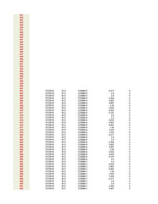 431
432
433
434
435
436
437
438
439
440
441
442
443
444
445
446
447
448
449
450
451
452
453
454
455
456
457
458
459
460
461
462 STORY8 B13 COMB6-5 2.417 0
463 STORY8 B13 COMB6-5 2.9 0
464 STORY8 B13 COMB6-5 2.9 0
465 STORY8 B13 COMB6-5 3.383 0
466 STORY8 B13 COMB6-5 3.867 0
467 STORY8 B13 COMB6-5 3.867 0
468 STORY8 B13 COMB6-5 4.35 0
469 STORY8 B13 COMB6-5 4.833 0
470 STORY8 B13 COMB6-5 4.833 0
471 STORY8 B13 COMB6-5 5.167 0
472 STORY8 B13 COMB6-5 5.5 0
473 STORY8 B13 COMB6-6 0.3 0
474 STORY8 B13 COMB6-6 0.633 0
475 STORY8 B13 COMB6-6 0.967 0
476 STORY8 B13 COMB6-6 0.967 0
477 STORY8 B13 COMB6-6 1.45 0
478 STORY8 B13 COMB6-6 1.933 0
479 STORY8 B13 COMB6-6 1.933 0
480 STORY8 B13 COMB6-6 2.417 0
481 STORY8 B13 COMB6-6 2.9 0
482 STORY8 B13 COMB6-6 2.9 0
483 STORY8 B13 COMB6-6 3.383 0
484 STORY8 B13 COMB6-6 3.867 0
485 STORY8 B13 COMB6-6 3.867 0
486 STORY8 B13 COMB6-6 4.35 0
487 STORY8 B13 COMB6-6 4.833 0
488 STORY8 B13 COMB6-6 4.833 0
489 STORY8 B13 COMB6-6 5.167 0
490 STORY8 B13 COMB6-6 5.5 0
491 STORY8 B13 COMB6-7 0.3 0
492 STORY8 B13 COMB6-7 0.633 0
493 STORY8 B13 COMB6-7 0.967 0
494 STORY8 B13 COMB6-7 0.967 0
495 STORY8 B13 COMB6-7 1.45 0
496 STORY8 B13 COMB6-7 1.933 0
497 STORY8 B13 COMB6-7 1.933 0
498 STORY8 B13 COMB6-7 2.417 0
499 STORY8 B13 COMB6-7 2.9 0
500 STORY8 B13 COMB6-7 2.9 0
501 STORY8 B13 COMB6-7 3.383 0
502 STORY8 B13 COMB6-7 3.867 0
 