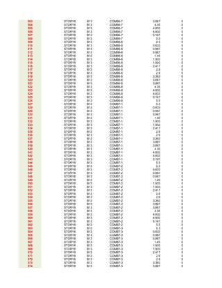 503 STORY8 B13 COMB6-7 3.867 0
504 STORY8 B13 COMB6-7 4.35 0
505 STORY8 B13 COMB6-7 4.833 0
506 STORY8 B13 COMB6-7 4.833 0
507 STORY8 B13 COMB6-7 5.167 0
508 STORY8 B13 COMB6-7 5.5 0
509 STORY8 B13 COMB6-8 0.3 0
510 STORY8 B13 COMB6-8 0.633 0
511 STORY8 B13 COMB6-8 0.967 0
512 STORY8 B13 COMB6-8 0.967 0
513 STORY8 B13 COMB6-8 1.45 0
514 STORY8 B13 COMB6-8 1.933 0
515 STORY8 B13 COMB6-8 1.933 0
516 STORY8 B13 COMB6-8 2.417 0
517 STORY8 B13 COMB6-8 2.9 0
518 STORY8 B13 COMB6-8 2.9 0
519 STORY8 B13 COMB6-8 3.383 0
520 STORY8 B13 COMB6-8 3.867 0
521 STORY8 B13 COMB6-8 3.867 0
522 STORY8 B13 COMB6-8 4.35 0
523 STORY8 B13 COMB6-8 4.833 0
524 STORY8 B13 COMB6-8 4.833 0
525 STORY8 B13 COMB6-8 5.167 0
526 STORY8 B13 COMB6-8 5.5 0
527 STORY8 B13 COMB7-1 0.3 0
528 STORY8 B13 COMB7-1 0.633 0
529 STORY8 B13 COMB7-1 0.967 0
530 STORY8 B13 COMB7-1 0.967 0
531 STORY8 B13 COMB7-1 1.45 0
532 STORY8 B13 COMB7-1 1.933 0
533 STORY8 B13 COMB7-1 1.933 0
534 STORY8 B13 COMB7-1 2.417 0
535 STORY8 B13 COMB7-1 2.9 0
536 STORY8 B13 COMB7-1 2.9 0
537 STORY8 B13 COMB7-1 3.383 0
538 STORY8 B13 COMB7-1 3.867 0
539 STORY8 B13 COMB7-1 3.867 0
540 STORY8 B13 COMB7-1 4.35 0
541 STORY8 B13 COMB7-1 4.833 0
542 STORY8 B13 COMB7-1 4.833 0
543 STORY8 B13 COMB7-1 5.167 0
544 STORY8 B13 COMB7-1 5.5 0
545 STORY8 B13 COMB7-2 0.3 0
546 STORY8 B13 COMB7-2 0.633 0
547 STORY8 B13 COMB7-2 0.967 0
548 STORY8 B13 COMB7-2 0.967 0
549 STORY8 B13 COMB7-2 1.45 0
550 STORY8 B13 COMB7-2 1.933 0
551 STORY8 B13 COMB7-2 1.933 0
552 STORY8 B13 COMB7-2 2.417 0
553 STORY8 B13 COMB7-2 2.9 0
554 STORY8 B13 COMB7-2 2.9 0
555 STORY8 B13 COMB7-2 3.383 0
556 STORY8 B13 COMB7-2 3.867 0
557 STORY8 B13 COMB7-2 3.867 0
558 STORY8 B13 COMB7-2 4.35 0
559 STORY8 B13 COMB7-2 4.833 0
560 STORY8 B13 COMB7-2 4.833 0
561 STORY8 B13 COMB7-2 5.167 0
562 STORY8 B13 COMB7-2 5.5 0
563 STORY8 B13 COMB7-3 0.3 0
564 STORY8 B13 COMB7-3 0.633 0
565 STORY8 B13 COMB7-3 0.967 0
566 STORY8 B13 COMB7-3 0.967 0
567 STORY8 B13 COMB7-3 1.45 0
568 STORY8 B13 COMB7-3 1.933 0
569 STORY8 B13 COMB7-3 1.933 0
570 STORY8 B13 COMB7-3 2.417 0
571 STORY8 B13 COMB7-3 2.9 0
572 STORY8 B13 COMB7-3 2.9 0
573 STORY8 B13 COMB7-3 3.383 0
574 STORY8 B13 COMB7-3 3.867 0
 
