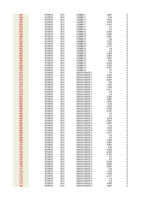 647 STORY8 B13 COMB7-7 3.867 0
648 STORY8 B13 COMB7-7 4.35 0
649 STORY8 B13 COMB7-7 4.833 0
650 STORY8 B13 COMB7-7 4.833 0
651 STORY8 B13 COMB7-7 5.167 0
652 STORY8 B13 COMB7-7 5.5 0
653 STORY8 B13 COMB7-8 0.3 0
654 STORY8 B13 COMB7-8 0.633 0
655 STORY8 B13 COMB7-8 0.967 0
656 STORY8 B13 COMB7-8 0.967 0
657 STORY8 B13 COMB7-8 1.45 0
658 STORY8 B13 COMB7-8 1.933 0
659 STORY8 B13 COMB7-8 1.933 0
660 STORY8 B13 COMB7-8 2.417 0
661 STORY8 B13 COMB7-8 2.9 0
662 STORY8 B13 COMB7-8 2.9 0
663 STORY8 B13 COMB7-8 3.383 0
664 STORY8 B13 COMB7-8 3.867 0
665 STORY8 B13 COMB7-8 3.867 0
666 STORY8 B13 COMB7-8 4.35 0
667 STORY8 B13 COMB7-8 4.833 0
668 STORY8 B13 COMB7-8 4.833 0
669 STORY8 B13 COMB7-8 5.167 0
670 STORY8 B13 COMB7-8 5.5 0
671 STORY8 B13 ENVOLVENTE-1 0.3 0
672 STORY8 B13 ENVOLVENTE-1 0.633 0
673 STORY8 B13 ENVOLVENTE-1 0.967 0
674 STORY8 B13 ENVOLVENTE-1 0.967 0
675 STORY8 B13 ENVOLVENTE-1 1.45 0
676 STORY8 B13 ENVOLVENTE-1 1.933 0
677 STORY8 B13 ENVOLVENTE-1 1.933 0
678 STORY8 B13 ENVOLVENTE-1 2.417 0
679 STORY8 B13 ENVOLVENTE-1 2.9 0
680 STORY8 B13 ENVOLVENTE-1 2.9 0
681 STORY8 B13 ENVOLVENTE-1 3.383 0
682 STORY8 B13 ENVOLVENTE-1 3.867 0
683 STORY8 B13 ENVOLVENTE-1 3.867 0
684 STORY8 B13 ENVOLVENTE-1 4.35 0
685 STORY8 B13 ENVOLVENTE-1 4.833 0
686 STORY8 B13 ENVOLVENTE-1 4.833 0
687 STORY8 B13 ENVOLVENTE-1 5.167 0
688 STORY8 B13 ENVOLVENTE-1 5.5 0
689 STORY8 B13 ENVOLVENTE-2 0.3 0
690 STORY8 B13 ENVOLVENTE-2 0.633 0
691 STORY8 B13 ENVOLVENTE-2 0.967 0
692 STORY8 B13 ENVOLVENTE-2 0.967 0
693 STORY8 B13 ENVOLVENTE-2 1.45 0
694 STORY8 B13 ENVOLVENTE-2 1.933 0
695 STORY8 B13 ENVOLVENTE-2 1.933 0
696 STORY8 B13 ENVOLVENTE-2 2.417 0
697 STORY8 B13 ENVOLVENTE-2 2.9 0
698 STORY8 B13 ENVOLVENTE-2 2.9 0
699 STORY8 B13 ENVOLVENTE-2 3.383 0
700 STORY8 B13 ENVOLVENTE-2 3.867 0
701 STORY8 B13 ENVOLVENTE-2 3.867 0
702 STORY8 B13 ENVOLVENTE-2 4.35 0
703 STORY8 B13 ENVOLVENTE-2 4.833 0
704 STORY8 B13 ENVOLVENTE-2 4.833 0
705 STORY8 B13 ENVOLVENTE-2 5.167 0
706 STORY8 B13 ENVOLVENTE-2 5.5 0
707 STORY8 B13 ENVOLVENTE-3 0.3 0
708 STORY8 B13 ENVOLVENTE-3 0.633 0
709 STORY8 B13 ENVOLVENTE-3 0.967 0
710 STORY8 B13 ENVOLVENTE-3 0.967 0
711 STORY8 B13 ENVOLVENTE-3 1.45 0
712 STORY8 B13 ENVOLVENTE-3 1.933 0
713 STORY8 B13 ENVOLVENTE-3 1.933 0
714 STORY8 B13 ENVOLVENTE-3 2.417 0
715 STORY8 B13 ENVOLVENTE-3 2.9 0
716 STORY8 B13 ENVOLVENTE-3 2.9 0
717 STORY8 B13 ENVOLVENTE-3 3.383 0
718 STORY8 B13 ENVOLVENTE-3 3.867 0
 