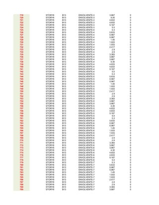 719 STORY8 B13 ENVOLVENTE-3 3.867 0
720 STORY8 B13 ENVOLVENTE-3 4.35 0
721 STORY8 B13 ENVOLVENTE-3 4.833 0
722 STORY8 B13 ENVOLVENTE-3 4.833 0
723 STORY8 B13 ENVOLVENTE-3 5.167 0
724 STORY8 B13 ENVOLVENTE-3 5.5 0
725 STORY8 B13 ENVOLVENTE-4 0.3 0
726 STORY8 B13 ENVOLVENTE-4 0.633 0
727 STORY8 B13 ENVOLVENTE-4 0.967 0
728 STORY8 B13 ENVOLVENTE-4 0.967 0
729 STORY8 B13 ENVOLVENTE-4 1.45 0
730 STORY8 B13 ENVOLVENTE-4 1.933 0
731 STORY8 B13 ENVOLVENTE-4 1.933 0
732 STORY8 B13 ENVOLVENTE-4 2.417 0
733 STORY8 B13 ENVOLVENTE-4 2.9 0
734 STORY8 B13 ENVOLVENTE-4 2.9 0
735 STORY8 B13 ENVOLVENTE-4 3.383 0
736 STORY8 B13 ENVOLVENTE-4 3.867 0
737 STORY8 B13 ENVOLVENTE-4 3.867 0
738 STORY8 B13 ENVOLVENTE-4 4.35 0
739 STORY8 B13 ENVOLVENTE-4 4.833 0
740 STORY8 B13 ENVOLVENTE-4 4.833 0
741 STORY8 B13 ENVOLVENTE-4 5.167 0
742 STORY8 B13 ENVOLVENTE-4 5.5 0
743 STORY8 B13 ENVOLVENTE-5 0.3 0
744 STORY8 B13 ENVOLVENTE-5 0.633 0
745 STORY8 B13 ENVOLVENTE-5 0.967 0
746 STORY8 B13 ENVOLVENTE-5 0.967 0
747 STORY8 B13 ENVOLVENTE-5 1.45 0
748 STORY8 B13 ENVOLVENTE-5 1.933 0
749 STORY8 B13 ENVOLVENTE-5 1.933 0
750 STORY8 B13 ENVOLVENTE-5 2.417 0
751 STORY8 B13 ENVOLVENTE-5 2.9 0
752 STORY8 B13 ENVOLVENTE-5 2.9 0
753 STORY8 B13 ENVOLVENTE-5 3.383 0
754 STORY8 B13 ENVOLVENTE-5 3.867 0
755 STORY8 B13 ENVOLVENTE-5 3.867 0
756 STORY8 B13 ENVOLVENTE-5 4.35 0
757 STORY8 B13 ENVOLVENTE-5 4.833 0
758 STORY8 B13 ENVOLVENTE-5 4.833 0
759 STORY8 B13 ENVOLVENTE-5 5.167 0
760 STORY8 B13 ENVOLVENTE-5 5.5 0
761 STORY8 B13 ENVOLVENTE-6 0.3 0
762 STORY8 B13 ENVOLVENTE-6 0.633 0
763 STORY8 B13 ENVOLVENTE-6 0.967 0
764 STORY8 B13 ENVOLVENTE-6 0.967 0
765 STORY8 B13 ENVOLVENTE-6 1.45 0
766 STORY8 B13 ENVOLVENTE-6 1.933 0
767 STORY8 B13 ENVOLVENTE-6 1.933 0
768 STORY8 B13 ENVOLVENTE-6 2.417 0
769 STORY8 B13 ENVOLVENTE-6 2.9 0
770 STORY8 B13 ENVOLVENTE-6 2.9 0
771 STORY8 B13 ENVOLVENTE-6 3.383 0
772 STORY8 B13 ENVOLVENTE-6 3.867 0
773 STORY8 B13 ENVOLVENTE-6 3.867 0
774 STORY8 B13 ENVOLVENTE-6 4.35 0
775 STORY8 B13 ENVOLVENTE-6 4.833 0
776 STORY8 B13 ENVOLVENTE-6 4.833 0
777 STORY8 B13 ENVOLVENTE-6 5.167 0
778 STORY8 B13 ENVOLVENTE-6 5.5 0
779 STORY8 B13 ENVOLVENTE-7 0.3 0
780 STORY8 B13 ENVOLVENTE-7 0.633 0
781 STORY8 B13 ENVOLVENTE-7 0.967 0
782 STORY8 B13 ENVOLVENTE-7 0.967 0
783 STORY8 B13 ENVOLVENTE-7 1.45 0
784 STORY8 B13 ENVOLVENTE-7 1.933 0
785 STORY8 B13 ENVOLVENTE-7 1.933 0
786 STORY8 B13 ENVOLVENTE-7 2.417 0
787 STORY8 B13 ENVOLVENTE-7 2.9 0
788 STORY8 B13 ENVOLVENTE-7 2.9 0
789 STORY8 B13 ENVOLVENTE-7 3.383 0
790 STORY8 B13 ENVOLVENTE-7 3.867 0
 