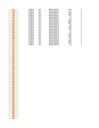 791 STORY8 B13 ENVOLVENTE-7 3.867 0
792 STORY8 B13 ENVOLVENTE-7 4.35 0
793 STORY8 B13 ENVOLVENTE-7 4.833 0
794 STORY8 B13 ENVOLVENTE-7 4.833 0
795 STORY8 B13 ENVOLVENTE-7 5.167 0
796 STORY8 B13 ENVOLVENTE-7 5.5 0
797 STORY8 B13 ENVOLVENTE-8 0.3 0
798 STORY8 B13 ENVOLVENTE-8 0.633 0
799 STORY8 B13 ENVOLVENTE-8 0.967 0
800 STORY8 B13 ENVOLVENTE-8 0.967 0
801 STORY8 B13 ENVOLVENTE-8 1.45 0
802 STORY8 B13 ENVOLVENTE-8 1.933 0
803 STORY8 B13 ENVOLVENTE-8 1.933 0
804 STORY8 B13 ENVOLVENTE-8 2.417 0
805 STORY8 B13 ENVOLVENTE-8 2.9 0
806 STORY8 B13 ENVOLVENTE-8 2.9 0
807 STORY8 B13 ENVOLVENTE-8 3.383 0
808 STORY8 B13 ENVOLVENTE-8 3.867 0
809 STORY8 B13 ENVOLVENTE-8 3.867 0
810 STORY8 B13 ENVOLVENTE-8 4.35 0
811 STORY8 B13 ENVOLVENTE-8 4.833 0
812 STORY8 B13 ENVOLVENTE-8 4.833 0
813 STORY8 B13 ENVOLVENTE-8 5.167 0
814 STORY8 B13 ENVOLVENTE-8 5.5 0
815
816
817
818
819
820
821
822
823
824
825
826
827
828
829
830
831
832
833
834
835
836
837
838
839
840
841
842
843
844
845
846
847
848
849
850
851
852
853
854
855
856
857
858
859
860
861
862
 