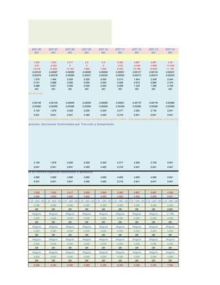 EST 06 EST 07 EST 08 EST 09 EST 10 EST 11 EST 12 EST 13 EST 14
NO NO NO NO NO NO NO NO NO
1.933 1.933 2.417 2.9 2.9 3.383 3.867 3.867 4.35
-3.61 -3.402 0 0 0 -0.03 -4.449 -4.684 -11.404
13.018 12.928 10.193 7.664 7.652 9.055 10.799 10.845 11.125
0.00103 0.00097 0.00000 0.00000 0.00000 0.00001 0.00127 0.00134 0.00331
0.00379 0.00376 0.00295 0.00221 0.00220 0.00262 0.00313 0.00314 0.00323
1.575 1.484 0.000 0.000 0.000 0.013 1.944 2.048 5.044
0.741 0.698 0.000 0.000 0.000 0.006 0.915 0.964 2.374
0.988 0.931 0.000 0.000 0.000 0.008 1.220 1.285 3.165
NO NO NO NO NO NO NO NO NO
e deberá de cambiar la sección de la viga
0.00138 0.00130 0.00000 0.00000 0.00000 0.00001 0.00170 0.00179 0.00390
0.00390 0.00390 0.00390 0.00294 0.00294 0.00349 0.00390 0.00390 0.00390
2.100 1.979 0.000 0.000 0.000 0.017 2.592 2.730 5.941
5.941 5.941 5.941 4.490 4.483 5.318 5.941 5.941 5.941
gas deben de tener como mínimo 2 barras longitudinales continuas, colocadas a lo largo de ambas caras superior e inferior. Estas barras deben desarrollarse en la cara de apoyo. Este requisito no puede cumplirse
nto de Acero en Compresión, Secciones Controladas por Tracción y Compresión
2.100 1.979 0.000 0.000 0.000 0.017 2.592 2.730 5.941
5.941 5.941 5.941 4.490 4.483 5.318 5.941 5.941 5.941
pítulo 21 del ACI: Viga en Pórtico Especial Resistente a Momento
4.950 4.950 4.950 4.950 4.950 4.950 4.950 4.950 5.941
5.941 5.941 5.941 4.950 4.950 5.318 5.941 5.941 5.941
1.933 1.933 2.417 2.900 2.900 3.383 3.867 3.867 4.350
4.950 4.950 4.950 4.950 4.950 4.950 4.950 4.950 5.941
5.29 =2#5+1#4 5.29 =2#5+1#4 5.29 =2#5+1#4 5.29 =2#5+1#4 5.29 =2#5+1#4 5.29 =2#5+1#4 5.29 =2#5+1#4 5.29 =2#5+1#4 5.29 =2#5+1#4
5.290 5.290 5.290 5.290 5.290 5.290 5.290 5.290 5.290
OK OK OK OK OK OK OK OK 0.651
Ninguno Ninguno Ninguno Ninguno Ninguno Ninguno Ninguno Ninguno 2 =1#5
0.000 0.000 0.000 0.000 0.000 0.000 0.000 0.000 2.000
OK OK OK OK OK OK OK OK OK
Ninguno Ninguno Ninguno Ninguno Ninguno Ninguno Ninguno Ninguno Ninguno
0.000 0.000 0.000 0.000 0.000 0.000 0.000 0.000 0.000
OK OK OK OK OK OK OK OK OK
Ninguno Ninguno Ninguno Ninguno Ninguno Ninguno Ninguno Ninguno Ninguno
0.000 0.000 0.000 0.000 0.000 0.000 0.000 0.000 0.000
OK OK OK OK OK OK OK OK OK
Ninguno Ninguno Ninguno Ninguno Ninguno Ninguno Ninguno Ninguno Ninguno
0.000 0.000 0.000 0.000 0.000 0.000 0.000 0.000 0.000
OK OK OK OK OK OK OK OK OK
5.290 5.290 5.290 5.290 5.290 5.290 5.290 5.290 7.290
 