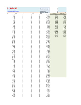 Combinaciones = 8
Estaciones = 18
Fila de Comb. = 5 23
V2 V3 T M2 M3 1 Comb. 2 Comb.
2.94 0 0 0 16.234 16.234 16.234
3.48 0 0 0 15.93 15.93 15.93
4.02 0 0 0 15.332 15.332 15.332
3 0 0 0 15.41 15.41 15.41
3.78 0 0 0 14.523 14.523 14.523
4.57 0 0 0 13.018 13.018 13.018
5.24 0 0 0 12.928 12.928 12.928
6.3 0 0 0 10.193 10.193 10.193
-7.52 0 0 0 3.165 3.165 3.165
-5.6 0 0 0 3.145 3.145 3.145
-4.81 0 0 0 -0.03 -0.03 -0.03
-4.03 0 0 0 -4.449 -4.449 -4.449
-3.05 0 0 0 -4.684 -4.684 -4.684
-2.26 0 0 0 -11.404 -11.404 -11.404
-1.48 0 0 0 -19.31 -19.31 -19.31
-1.37 0 0 0 -19.532 -19.532 -19.532
-0.83 0 0 0 -26.494 -26.494 -26.494
-0.29 0 0 0 -33.75 -33.75 -33.75
-17.89 0 0 0 16.234
-17.01 0 0 0 15.93
-16.13 0 0 0 15.332
-14.48 0 0 0 15.41
-13.21 0 0 0 14.523
-11.93 0 0 0 13.018
-10.08 0 0 0 12.928
-8.8 0 0 0 10.193
7.58 0 0 0 3.165
9.54 0 0 0 3.145
10.82 0 0 0 -0.03
12.1 0 0 0 -4.449
14.44 0 0 0 -4.684
15.72 0 0 0 -11.404
17 0 0 0 -19.31
20.45 0 0 0 -19.532
21.33 0 0 0 -26.494
22.21 0 0 0 -33.75
2.94 0 0 0 -26.57
3.48 0 0 0 -20.754
4.02 0 0 0 -15.233
3 0 0 0 -15.011
3.78 0 0 0 -8.413
4.57 0 0 0 -3.61
5.24 0 0 0 -3.402
6.3 0 0 0 0.442
-7.52 0 0 0 7.664
-5.6 0 0 0 7.652
-4.81 0 0 0 9.055
-4.03 0 0 0 10.799
-3.05 0 0 0 10.845
-2.26 0 0 0 11.125
-1.48 0 0 0 10.969
-1.37 0 0 0 10.943
-0.83 0 0 0 11.309
-0.29 0 0 0 11.495
-17.89 0 0 0 -26.57
-17.01 0 0 0 -20.754
-16.13 0 0 0 -15.233
-14.48 0 0 0 -15.011
-13.21 0 0 0 -8.413
-11.93 0 0 0 -3.61
-10.08 0 0 0 -3.402
-8.8 0 0 0 0.442
7.58 0 0 0 7.664
9.54 0 0 0 7.652
10.82 0 0 0 9.055
12.1 0 0 0 10.799
L ACI 318-2008
geniería Civil (www.cingcivil.com)
 
