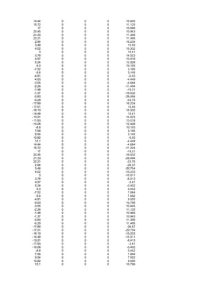 14.44 0 0 0 10.845
15.72 0 0 0 11.125
17 0 0 0 10.969
20.45 0 0 0 10.943
21.33 0 0 0 11.309
22.21 0 0 0 11.495
2.94 0 0 0 16.234
3.48 0 0 0 15.93
4.02 0 0 0 15.332
3 0 0 0 15.41
3.78 0 0 0 14.523
4.57 0 0 0 13.018
5.24 0 0 0 12.928
6.3 0 0 0 10.193
-7.52 0 0 0 3.165
-5.6 0 0 0 3.145
-4.81 0 0 0 -0.03
-4.03 0 0 0 -4.449
-3.05 0 0 0 -4.684
-2.26 0 0 0 -11.404
-1.48 0 0 0 -19.31
-1.37 0 0 0 -19.532
-0.83 0 0 0 -26.494
-0.29 0 0 0 -33.75
-17.89 0 0 0 16.234
-17.01 0 0 0 15.93
-16.13 0 0 0 15.332
-14.48 0 0 0 15.41
-13.21 0 0 0 14.523
-11.93 0 0 0 13.018
-10.08 0 0 0 12.928
-8.8 0 0 0 10.193
7.58 0 0 0 3.165
9.54 0 0 0 3.145
10.82 0 0 0 -0.03
12.1 0 0 0 -4.449
14.44 0 0 0 -4.684
15.72 0 0 0 -11.404
17 0 0 0 -19.31
20.45 0 0 0 -19.532
21.33 0 0 0 -26.494
22.21 0 0 0 -33.75
2.94 0 0 0 -26.57
3.48 0 0 0 -20.754
4.02 0 0 0 -15.233
3 0 0 0 -15.011
3.78 0 0 0 -8.413
4.57 0 0 0 -3.61
5.24 0 0 0 -3.402
6.3 0 0 0 0.442
-7.52 0 0 0 7.664
-5.6 0 0 0 7.652
-4.81 0 0 0 9.055
-4.03 0 0 0 10.799
-3.05 0 0 0 10.845
-2.26 0 0 0 11.125
-1.48 0 0 0 10.969
-1.37 0 0 0 10.943
-0.83 0 0 0 11.309
-0.29 0 0 0 11.495
-17.89 0 0 0 -26.57
-17.01 0 0 0 -20.754
-16.13 0 0 0 -15.233
-14.48 0 0 0 -15.011
-13.21 0 0 0 -8.413
-11.93 0 0 0 -3.61
-10.08 0 0 0 -3.402
-8.8 0 0 0 0.442
7.58 0 0 0 7.664
9.54 0 0 0 7.652
10.82 0 0 0 9.055
12.1 0 0 0 10.799
 