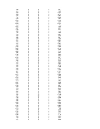 3.36 0 0 0 3.371
4.14 0 0 0 1.559
4.93 0 0 0 -0.633
6.23 0 0 0 -0.724
6.77 0 0 0 -2.891
7.31 0 0 0 -5.239
-6.72 0 0 0 -4.364
-6.18 0 0 0 -2.216
-5.63 0 0 0 -0.349
-4.59 0 0 0 -0.252
-3.8 0 0 0 1.4
-3.02 0 0 0 2.655
-2.07 0 0 0 2.697
-1.28 0 0 0 3.121
0.53 0 0 0 4.94
1.75 0 0 0 4.935
2.53 0 0 0 4.327
3.32 0 0 0 3.438
4.64 0 0 0 3.371
5.42 0 0 0 1.559
6.21 0 0 0 -0.633
7.48 0 0 0 -0.724
8.02 0 0 0 -2.891
8.56 0 0 0 -5.239
-3.93 0 0 0 -2.009
-3.39 0 0 0 -0.786
-2.85 0 0 0 0.355
-3.53 0 0 0 0.44
-2.75 0 0 0 2.333
-1.96 0 0 0 3.862
-1.04 0 0 0 3.922
-0.26 0 0 0 4.621
-0.49 0 0 0 3.165
0.64 0 0 0 3.145
1.43 0 0 0 2.219
2.21 0 0 0 0.815
3.36 0 0 0 0.726
4.14 0 0 0 -1.706
4.93 0 0 0 -4.517
6.23 0 0 0 -4.608
6.77 0 0 0 -7.191
7.31 0 0 0 -9.954
-6.72 0 0 0 -2.009
-6.18 0 0 0 -0.786
-5.63 0 0 0 0.355
-4.59 0 0 0 0.44
-3.8 0 0 0 2.333
-3.02 0 0 0 3.862
-2.07 0 0 0 3.922
-1.28 0 0 0 4.621
0.53 0 0 0 3.165
1.75 0 0 0 3.145
2.53 0 0 0 2.219
3.32 0 0 0 0.815
4.64 0 0 0 0.726
5.42 0 0 0 -1.706
6.21 0 0 0 -4.517
7.48 0 0 0 -4.608
8.02 0 0 0 -7.191
8.56 0 0 0 -9.954
-3.93 0 0 0 -4.364
-3.39 0 0 0 -2.216
-2.85 0 0 0 -0.349
-3.53 0 0 0 -0.252
-2.75 0 0 0 1.4
-1.96 0 0 0 2.655
-1.04 0 0 0 2.697
-0.26 0 0 0 3.121
-0.49 0 0 0 4.94
0.64 0 0 0 4.935
1.43 0 0 0 4.327
2.21 0 0 0 3.438
 