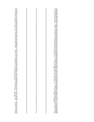 3.36 0 0 0 3.371
4.14 0 0 0 1.559
4.93 0 0 0 -0.633
6.23 0 0 0 -0.724
6.77 0 0 0 -2.891
7.31 0 0 0 -5.239
-6.72 0 0 0 -4.364
-6.18 0 0 0 -2.216
-5.63 0 0 0 -0.349
-4.59 0 0 0 -0.252
-3.8 0 0 0 1.4
-3.02 0 0 0 2.655
-2.07 0 0 0 2.697
-1.28 0 0 0 3.121
0.53 0 0 0 4.94
1.75 0 0 0 4.935
2.53 0 0 0 4.327
3.32 0 0 0 3.438
4.64 0 0 0 3.371
5.42 0 0 0 1.559
6.21 0 0 0 -0.633
7.48 0 0 0 -0.724
8.02 0 0 0 -2.891
8.56 0 0 0 -5.239
2.94 0 0 0 16.234
3.48 0 0 0 15.93
4.02 0 0 0 15.332
3 0 0 0 15.41
3.78 0 0 0 14.523
4.57 0 0 0 13.018
5.24 0 0 0 12.928
6.3 0 0 0 10.193
-7.52 0 0 0 3.165
-5.6 0 0 0 3.145
-4.81 0 0 0 -0.03
-4.03 0 0 0 -4.449
-3.05 0 0 0 -4.684
-2.26 0 0 0 -11.404
-1.48 0 0 0 -19.31
-1.37 0 0 0 -19.532
-0.83 0 0 0 -26.494
-0.29 0 0 0 -33.75
-17.89 0 0 0 16.234
-17.01 0 0 0 15.93
-16.13 0 0 0 15.332
-14.48 0 0 0 15.41
-13.21 0 0 0 14.523
-11.93 0 0 0 13.018
-10.08 0 0 0 12.928
-8.8 0 0 0 10.193
7.58 0 0 0 3.165
9.54 0 0 0 3.145
10.82 0 0 0 -0.03
12.1 0 0 0 -4.449
14.44 0 0 0 -4.684
15.72 0 0 0 -11.404
17 0 0 0 -19.31
20.45 0 0 0 -19.532
21.33 0 0 0 -26.494
22.21 0 0 0 -33.75
2.94 0 0 0 -26.57
3.48 0 0 0 -20.754
4.02 0 0 0 -15.233
3 0 0 0 -15.011
3.78 0 0 0 -8.413
4.57 0 0 0 -3.61
5.24 0 0 0 -3.402
6.3 0 0 0 0.442
-7.52 0 0 0 7.664
-5.6 0 0 0 7.652
-4.81 0 0 0 9.055
-4.03 0 0 0 10.799
 