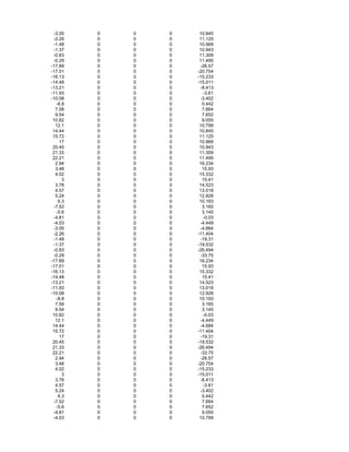 -3.05 0 0 0 10.845
-2.26 0 0 0 11.125
-1.48 0 0 0 10.969
-1.37 0 0 0 10.943
-0.83 0 0 0 11.309
-0.29 0 0 0 11.495
-17.89 0 0 0 -26.57
-17.01 0 0 0 -20.754
-16.13 0 0 0 -15.233
-14.48 0 0 0 -15.011
-13.21 0 0 0 -8.413
-11.93 0 0 0 -3.61
-10.08 0 0 0 -3.402
-8.8 0 0 0 0.442
7.58 0 0 0 7.664
9.54 0 0 0 7.652
10.82 0 0 0 9.055
12.1 0 0 0 10.799
14.44 0 0 0 10.845
15.72 0 0 0 11.125
17 0 0 0 10.969
20.45 0 0 0 10.943
21.33 0 0 0 11.309
22.21 0 0 0 11.495
2.94 0 0 0 16.234
3.48 0 0 0 15.93
4.02 0 0 0 15.332
3 0 0 0 15.41
3.78 0 0 0 14.523
4.57 0 0 0 13.018
5.24 0 0 0 12.928
6.3 0 0 0 10.193
-7.52 0 0 0 3.165
-5.6 0 0 0 3.145
-4.81 0 0 0 -0.03
-4.03 0 0 0 -4.449
-3.05 0 0 0 -4.684
-2.26 0 0 0 -11.404
-1.48 0 0 0 -19.31
-1.37 0 0 0 -19.532
-0.83 0 0 0 -26.494
-0.29 0 0 0 -33.75
-17.89 0 0 0 16.234
-17.01 0 0 0 15.93
-16.13 0 0 0 15.332
-14.48 0 0 0 15.41
-13.21 0 0 0 14.523
-11.93 0 0 0 13.018
-10.08 0 0 0 12.928
-8.8 0 0 0 10.193
7.58 0 0 0 3.165
9.54 0 0 0 3.145
10.82 0 0 0 -0.03
12.1 0 0 0 -4.449
14.44 0 0 0 -4.684
15.72 0 0 0 -11.404
17 0 0 0 -19.31
20.45 0 0 0 -19.532
21.33 0 0 0 -26.494
22.21 0 0 0 -33.75
2.94 0 0 0 -26.57
3.48 0 0 0 -20.754
4.02 0 0 0 -15.233
3 0 0 0 -15.011
3.78 0 0 0 -8.413
4.57 0 0 0 -3.61
5.24 0 0 0 -3.402
6.3 0 0 0 0.442
-7.52 0 0 0 7.664
-5.6 0 0 0 7.652
-4.81 0 0 0 9.055
-4.03 0 0 0 10.799
 
