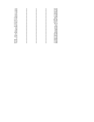 -3.05 0 0 0 10.845
-2.26 0 0 0 11.125
-1.48 0 0 0 10.969
-1.37 0 0 0 10.943
-0.83 0 0 0 11.309
-0.29 0 0 0 11.495
-17.89 0 0 0 -26.57
-17.01 0 0 0 -20.754
-16.13 0 0 0 -15.233
-14.48 0 0 0 -15.011
-13.21 0 0 0 -8.413
-11.93 0 0 0 -3.61
-10.08 0 0 0 -3.402
-8.8 0 0 0 0.442
7.58 0 0 0 7.664
9.54 0 0 0 7.652
10.82 0 0 0 9.055
12.1 0 0 0 10.799
14.44 0 0 0 10.845
15.72 0 0 0 11.125
17 0 0 0 10.969
20.45 0 0 0 10.943
21.33 0 0 0 11.309
22.21 0 0 0 11.495
 