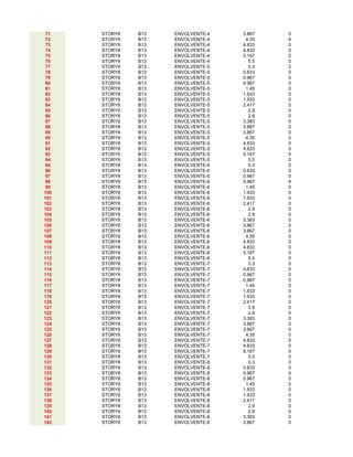 71 STORY8 B13 ENVOLVENTE-4 3.867 0
72 STORY8 B13 ENVOLVENTE-4 4.35 0
73 STORY8 B13 ENVOLVENTE-4 4.833 0
74 STORY8 B13 ENVOLVENTE-4 4.833 0
75 STORY8 B13 ENVOLVENTE-4 5.167 0
76 STORY8 B13 ENVOLVENTE-4 5.5 0
77 STORY8 B13 ENVOLVENTE-5 0.3 0
78 STORY8 B13 ENVOLVENTE-5 0.633 0
79 STORY8 B13 ENVOLVENTE-5 0.967 0
80 STORY8 B13 ENVOLVENTE-5 0.967 0
81 STORY8 B13 ENVOLVENTE-5 1.45 0
82 STORY8 B13 ENVOLVENTE-5 1.933 0
83 STORY8 B13 ENVOLVENTE-5 1.933 0
84 STORY8 B13 ENVOLVENTE-5 2.417 0
85 STORY8 B13 ENVOLVENTE-5 2.9 0
86 STORY8 B13 ENVOLVENTE-5 2.9 0
87 STORY8 B13 ENVOLVENTE-5 3.383 0
88 STORY8 B13 ENVOLVENTE-5 3.867 0
89 STORY8 B13 ENVOLVENTE-5 3.867 0
90 STORY8 B13 ENVOLVENTE-5 4.35 0
91 STORY8 B13 ENVOLVENTE-5 4.833 0
92 STORY8 B13 ENVOLVENTE-5 4.833 0
93 STORY8 B13 ENVOLVENTE-5 5.167 0
94 STORY8 B13 ENVOLVENTE-5 5.5 0
95 STORY8 B13 ENVOLVENTE-6 0.3 0
96 STORY8 B13 ENVOLVENTE-6 0.633 0
97 STORY8 B13 ENVOLVENTE-6 0.967 0
98 STORY8 B13 ENVOLVENTE-6 0.967 0
99 STORY8 B13 ENVOLVENTE-6 1.45 0
100 STORY8 B13 ENVOLVENTE-6 1.933 0
101 STORY8 B13 ENVOLVENTE-6 1.933 0
102 STORY8 B13 ENVOLVENTE-6 2.417 0
103 STORY8 B13 ENVOLVENTE-6 2.9 0
104 STORY8 B13 ENVOLVENTE-6 2.9 0
105 STORY8 B13 ENVOLVENTE-6 3.383 0
106 STORY8 B13 ENVOLVENTE-6 3.867 0
107 STORY8 B13 ENVOLVENTE-6 3.867 0
108 STORY8 B13 ENVOLVENTE-6 4.35 0
109 STORY8 B13 ENVOLVENTE-6 4.833 0
110 STORY8 B13 ENVOLVENTE-6 4.833 0
111 STORY8 B13 ENVOLVENTE-6 5.167 0
112 STORY8 B13 ENVOLVENTE-6 5.5 0
113 STORY8 B13 ENVOLVENTE-7 0.3 0
114 STORY8 B13 ENVOLVENTE-7 0.633 0
115 STORY8 B13 ENVOLVENTE-7 0.967 0
116 STORY8 B13 ENVOLVENTE-7 0.967 0
117 STORY8 B13 ENVOLVENTE-7 1.45 0
118 STORY8 B13 ENVOLVENTE-7 1.933 0
119 STORY8 B13 ENVOLVENTE-7 1.933 0
120 STORY8 B13 ENVOLVENTE-7 2.417 0
121 STORY8 B13 ENVOLVENTE-7 2.9 0
122 STORY8 B13 ENVOLVENTE-7 2.9 0
123 STORY8 B13 ENVOLVENTE-7 3.383 0
124 STORY8 B13 ENVOLVENTE-7 3.867 0
125 STORY8 B13 ENVOLVENTE-7 3.867 0
126 STORY8 B13 ENVOLVENTE-7 4.35 0
127 STORY8 B13 ENVOLVENTE-7 4.833 0
128 STORY8 B13 ENVOLVENTE-7 4.833 0
129 STORY8 B13 ENVOLVENTE-7 5.167 0
130 STORY8 B13 ENVOLVENTE-7 5.5 0
131 STORY8 B13 ENVOLVENTE-8 0.3 0
132 STORY8 B13 ENVOLVENTE-8 0.633 0
133 STORY8 B13 ENVOLVENTE-8 0.967 0
134 STORY8 B13 ENVOLVENTE-8 0.967 0
135 STORY8 B13 ENVOLVENTE-8 1.45 0
136 STORY8 B13 ENVOLVENTE-8 1.933 0
137 STORY8 B13 ENVOLVENTE-8 1.933 0
138 STORY8 B13 ENVOLVENTE-8 2.417 0
139 STORY8 B13 ENVOLVENTE-8 2.9 0
140 STORY8 B13 ENVOLVENTE-8 2.9 0
141 STORY8 B13 ENVOLVENTE-8 3.383 0
142 STORY8 B13 ENVOLVENTE-8 3.867 0
 