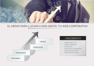 CARACTERÍSTICAS
-WEB INTERACTIVA
-DISEÑO PREMIUM
-SEO IN-SITE
-GESTOR DE CONTENIDOS
-RESPONSIVE DESIGN
-RÁPIDA NAVEGACIÓN
EL MEDIO PARA LLEGAR A MÁS GENTE: TU WEB CORPORATIVA
VENDE
PERSUADE
INFORMA
TRANSMITE
 