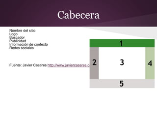 Cabecera
Nombre del sitio
Logo
Buscador
Publicidad
Información de contexto
Redes sociales
Fuente: Javier Casares http://www.javiercasares.com
 