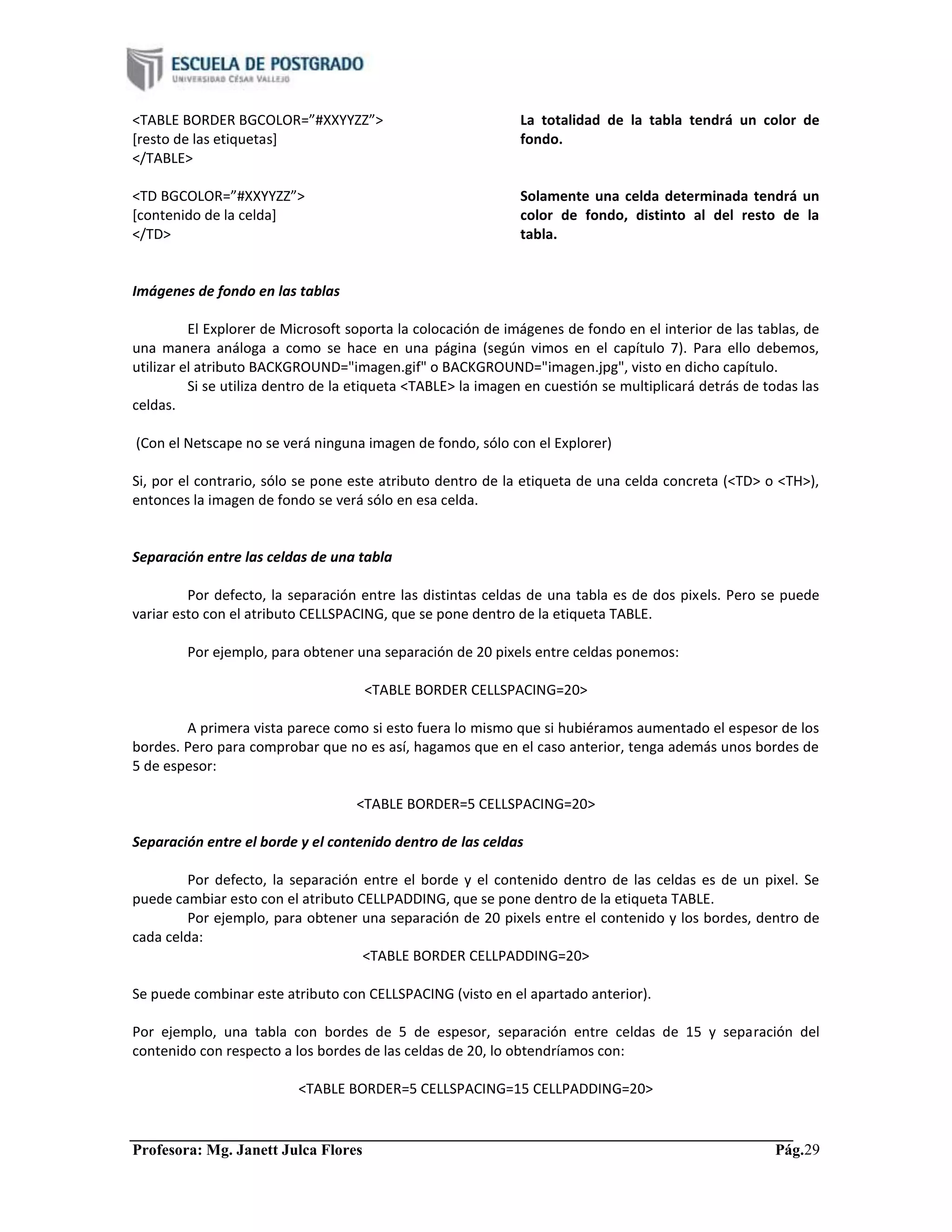 Profesora: Mg. Janett Julca Flores Pág.29
<TABLE BORDER BGCOLOR=”#XXYYZZ”>
[resto de las etiquetas]
</TABLE>
La totalidad de la tabla tendrá un color de
fondo.
<TD BGCOLOR=”#XXYYZZ”>
[contenido de la celda]
</TD>
Solamente una celda determinada tendrá un
color de fondo, distinto al del resto de la
tabla.
Imágenes de fondo en las tablas
El Explorer de Microsoft soporta la colocación de imágenes de fondo en el interior de las tablas, de
una manera análoga a como se hace en una página (según vimos en el capítulo 7). Para ello debemos,
utilizar el atributo BACKGROUND="imagen.gif" o BACKGROUND="imagen.jpg", visto en dicho capítulo.
Si se utiliza dentro de la etiqueta <TABLE> la imagen en cuestión se multiplicará detrás de todas las
celdas.
(Con el Netscape no se verá ninguna imagen de fondo, sólo con el Explorer)
Si, por el contrario, sólo se pone este atributo dentro de la etiqueta de una celda concreta (<TD> o <TH>),
entonces la imagen de fondo se verá sólo en esa celda.
Separación entre las celdas de una tabla
Por defecto, la separación entre las distintas celdas de una tabla es de dos pixels. Pero se puede
variar esto con el atributo CELLSPACING, que se pone dentro de la etiqueta TABLE.
Por ejemplo, para obtener una separación de 20 pixels entre celdas ponemos:
<TABLE BORDER CELLSPACING=20>
A primera vista parece como si esto fuera lo mismo que si hubiéramos aumentado el espesor de los
bordes. Pero para comprobar que no es así, hagamos que en el caso anterior, tenga además unos bordes de
5 de espesor:
<TABLE BORDER=5 CELLSPACING=20>
Separación entre el borde y el contenido dentro de las celdas
Por defecto, la separación entre el borde y el contenido dentro de las celdas es de un pixel. Se
puede cambiar esto con el atributo CELLPADDING, que se pone dentro de la etiqueta TABLE.
Por ejemplo, para obtener una separación de 20 pixels entre el contenido y los bordes, dentro de
cada celda:
<TABLE BORDER CELLPADDING=20>
Se puede combinar este atributo con CELLSPACING (visto en el apartado anterior).
Por ejemplo, una tabla con bordes de 5 de espesor, separación entre celdas de 15 y separación del
contenido con respecto a los bordes de las celdas de 20, lo obtendríamos con:
<TABLE BORDER=5 CELLSPACING=15 CELLPADDING=20>
 