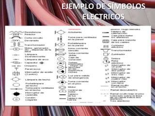 EJEMPLO DE SÍMBOLOS
    ELECTRICOS
 